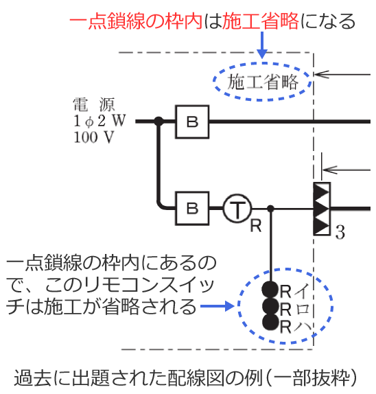 �P���}�̎{�H�ȗ��͈͂̐���