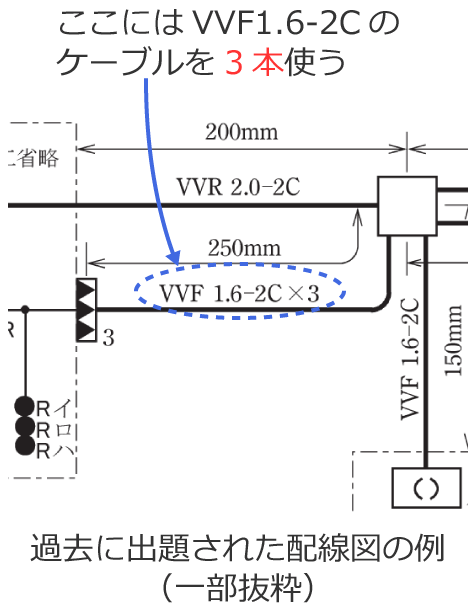 �P�[�u���{����������Ă���ꍇ�̗�