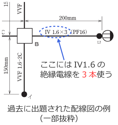 �≏�d���̖{����������Ă���ꍇ�̗�