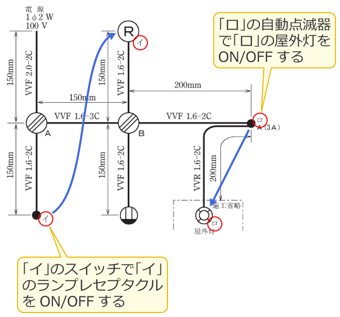 �X�C�b�`����̉��ɏ�����Ă���J�^�J�i�̐���