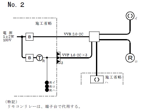 ����25�N�xNo.2�����̒P���}