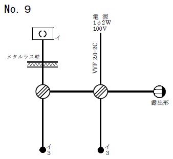 ����25�N�xNo.9�����̒P���}