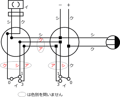 ����d�C�H���m�Z�\��������25�N�xNo.9�����̕����}�̏������I