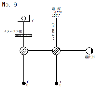 ����25�N�x����d�C�H���m�Z�\�����̌����No.9�̒P���}