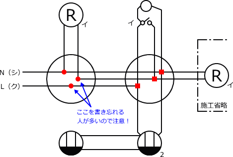 ����d�C�H���m�Z�\��������28�N�x�����No.2�̕����}�̏������̎菇�E