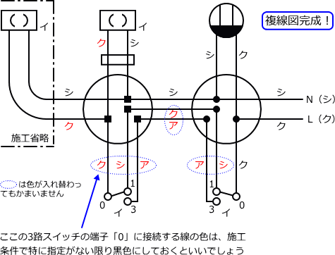 ����d�C�H���m�Z�\��������28�N�x�����No.6�̕����}�̏������̎菇�H�i�����}�j