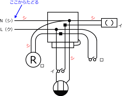 ����d�C�H���m�Z�\��������28�N�x�����No.11�̕����}�̏������̎菇�G