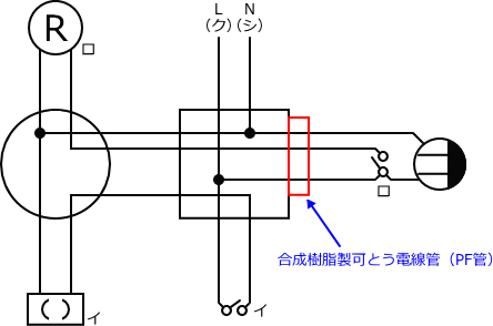 ����d�C�H���m�Z�\��������28�N�x�����No.12�̕����}�̏������̎菇�E