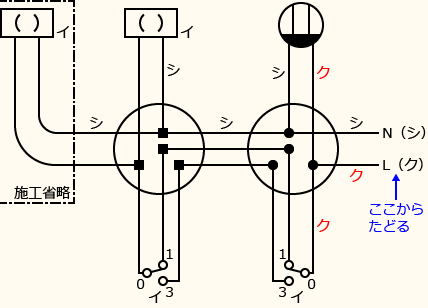 ����d�C�H���m�Z�\��������30�N�x�����No.6�̕����}�̏������̎菇⑨