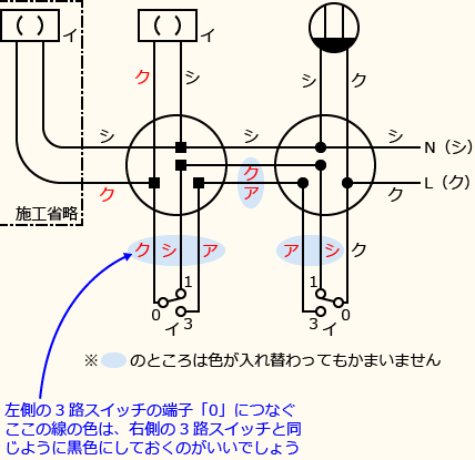 ����d�C�H���m�Z�\��������30�N�x�����No.6�̕����}�̏������̎菇⑩