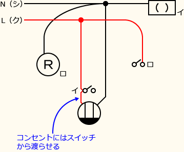 ����d�C�H���m�Z�\��������30�N�x�����No.11�̕����}�̏������̎菇③