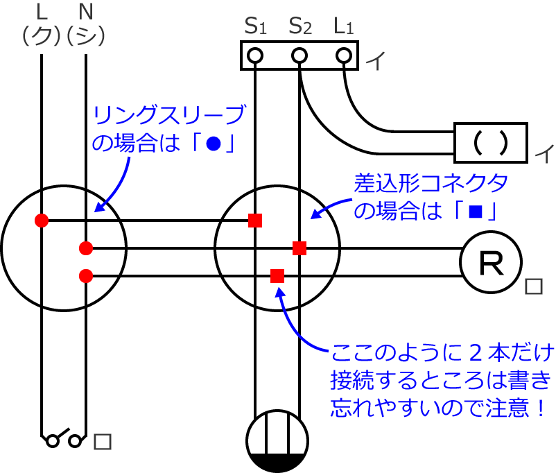 2019�N�x����d�C�H���m�Z�\�����̌����No.3�̕����}�̏������̎菇⑥