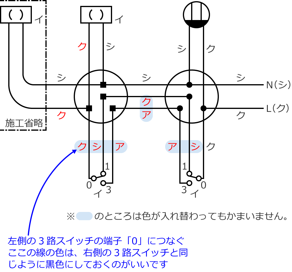 2019�N�x����d�C�H���m�Z�\�����̌����No.6�̕����}�̏������̎菇⑩