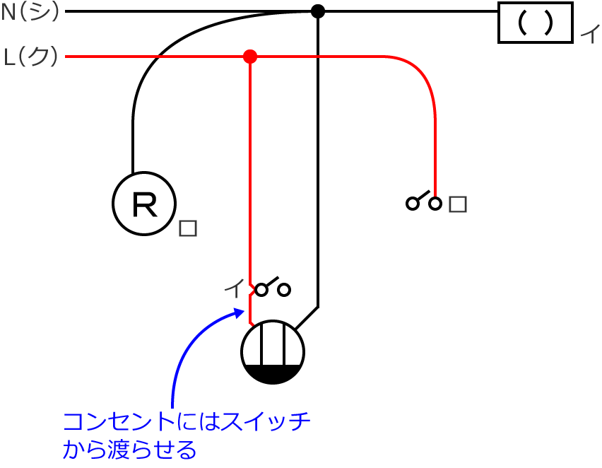 2019�N�x����d�C�H���m�Z�\�����̌����No.11�̕����}�̏������̎菇③