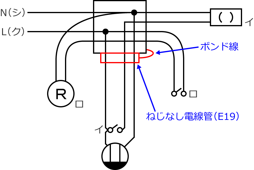 2019�N�x����d�C�H���m�Z�\�����̌����No.11�̕����}�̏������̎菇⑥