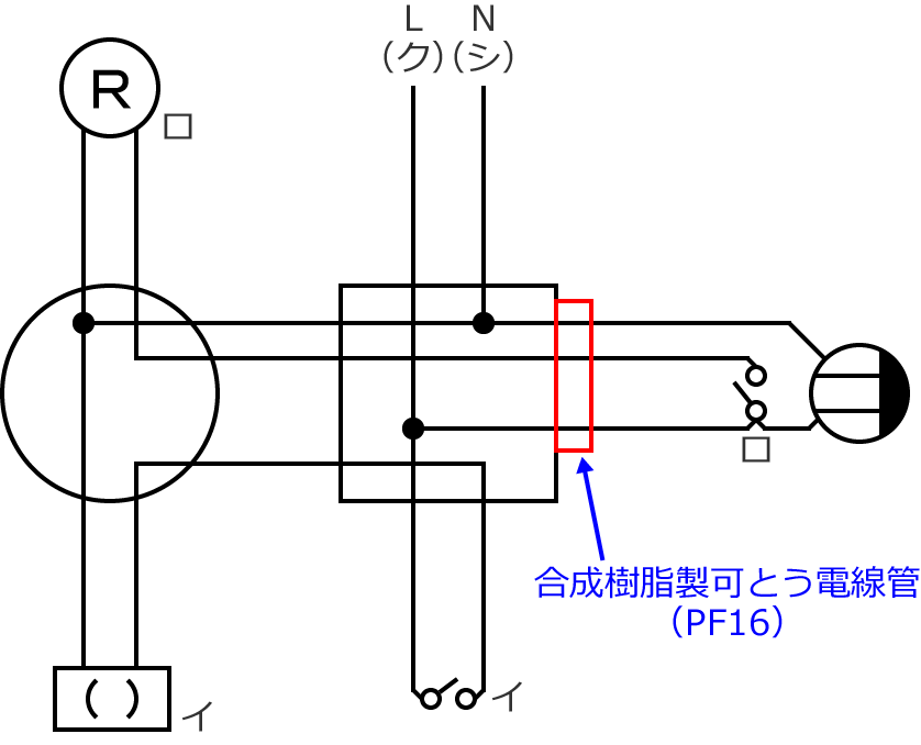 2019�N�x����d�C�H���m�Z�\�����̌����No.12�̕����}�̏������̎菇⑥