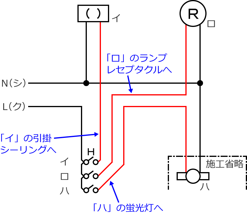 �ߘa2�N�x����d�C�H���m�Z�\�����̌����No.1�̕����}�̏������̎菇④