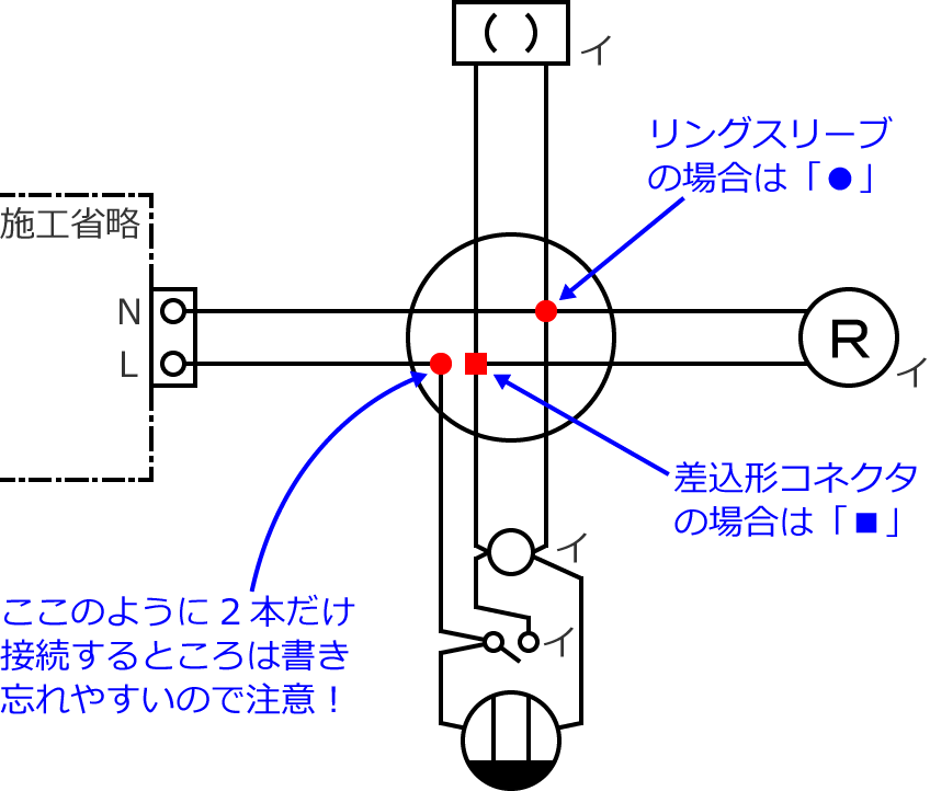 �ߘa2�N�x����d�C�H���m�Z�\�����̌����No.10�̕����}�̏������̎菇⑥