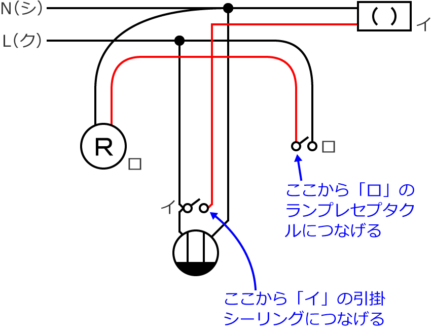 �ߘa2�N�x����d�C�H���m�Z�\�����̌����No.11�̕����}�̏������̎菇④