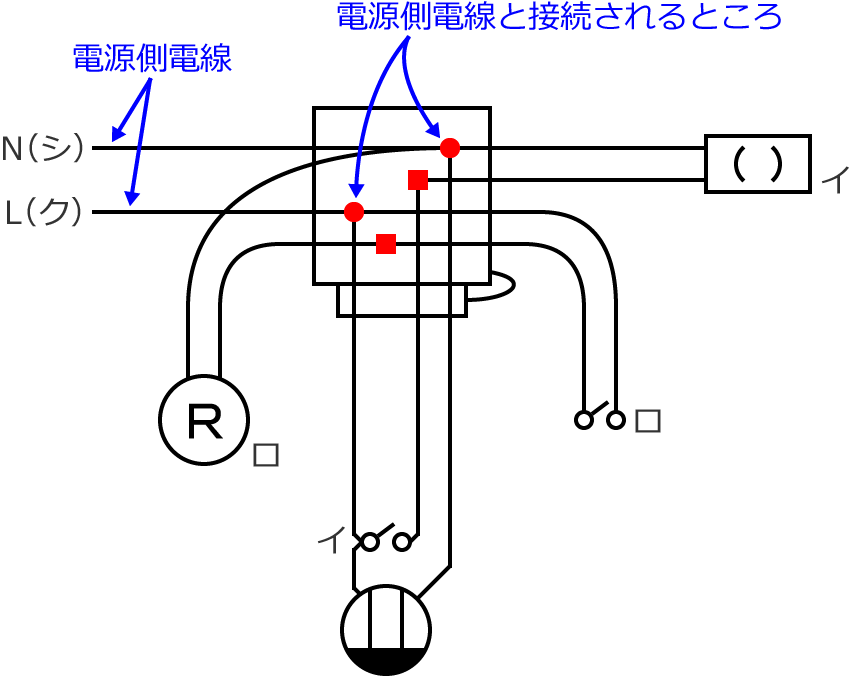 �ߘa2�N�x����d�C�H���m�Z�\�����̌����No.11�̕����}�̏������̎菇⑦