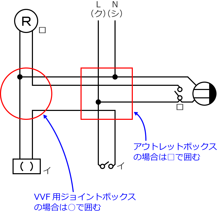 �ߘa2�N�x����d�C�H���m�Z�\�����̌����No.12�̕����}�̏������̎菇⑤