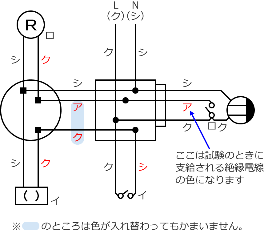 �ߘa2�N�x����d�C�H���m�Z�\�����̌����No.12�̕����}�̏������̎菇⑩