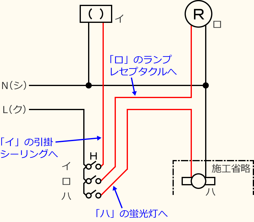 �ߘa3�N�x����d�C�H���m�Z�\�����̌����No.1�̕����}�̏������̎菇④