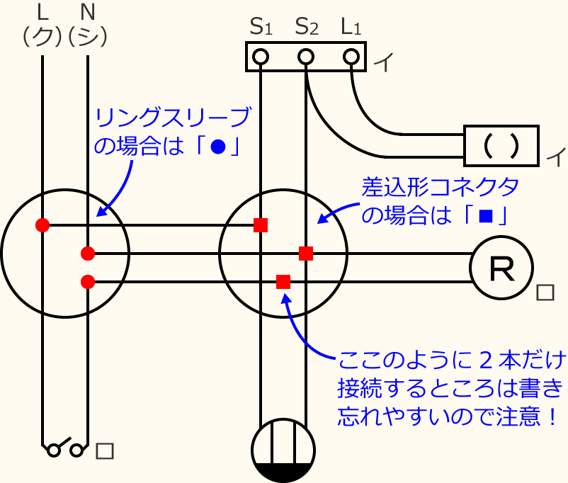 �ߘa3�N�x����d�C�H���m�Z�\�����̌����No.3�̕����}�̏������̎菇⑥