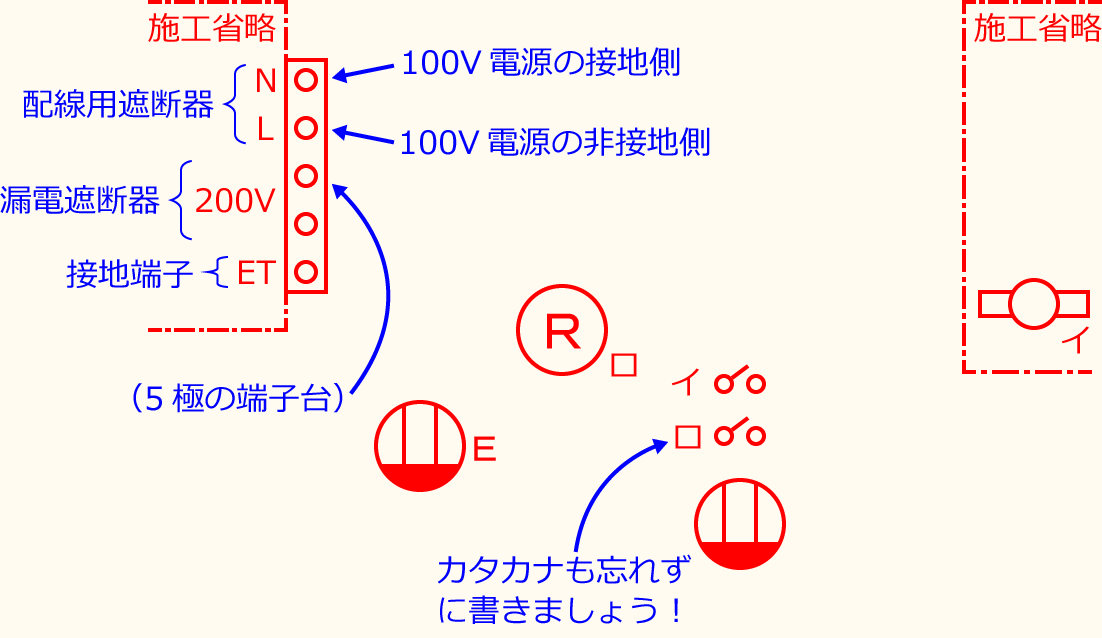�ߘa3�N�x����d�C�H���m�Z�\�����̌����No.5�̕����}�̏������̎菇①