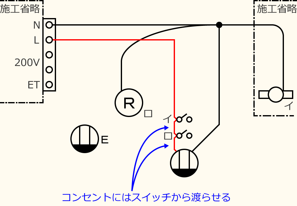 �ߘa3�N�x����d�C�H���m�Z�\�����̌����No.5�̕����}�̏������̎菇③