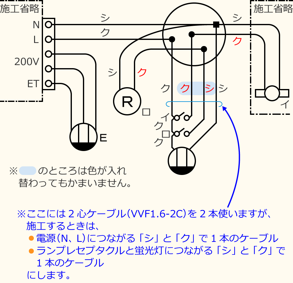 �ߘa3�N�x����d�C�H���m�Z�\�����̌����No.5�̕����}�̏������̎菇⑩
