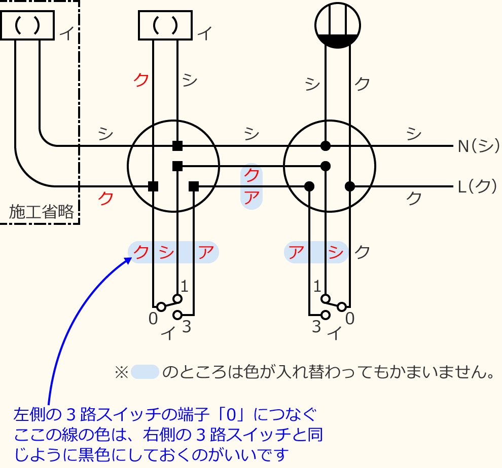 �ߘa3�N�x����d�C�H���m�Z�\�����̌����No.6�̕����}�̏������̎菇⑩