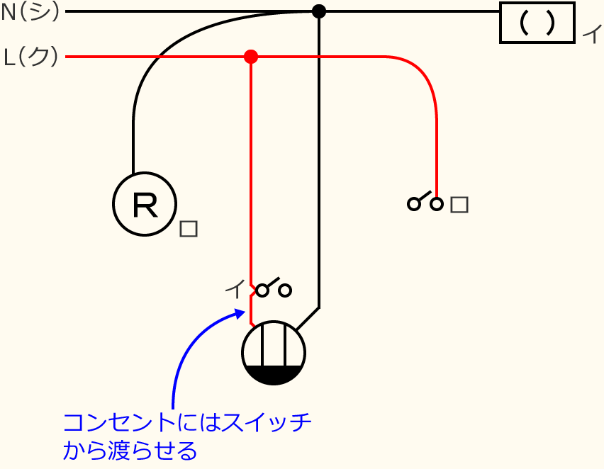 �ߘa3�N�x����d�C�H���m�Z�\�����̌����No.11�̕����}�̏������̎菇③