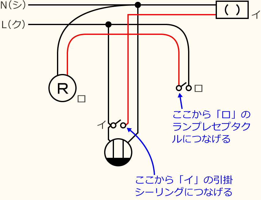 �ߘa3�N�x����d�C�H���m�Z�\�����̌����No.11�̕����}�̏������̎菇④