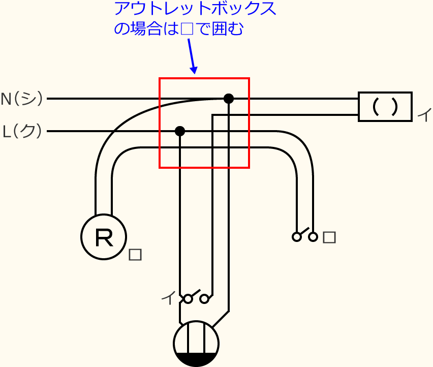 �ߘa3�N�x����d�C�H���m�Z�\�����̌����No.11�̕����}�̏������̎菇⑤