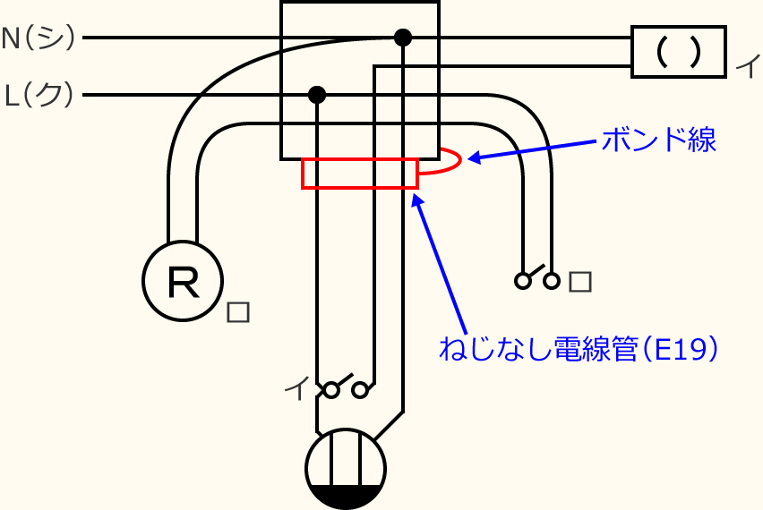 �ߘa3�N�x����d�C�H���m�Z�\�����̌����No.11�̕����}�̏������̎菇⑥