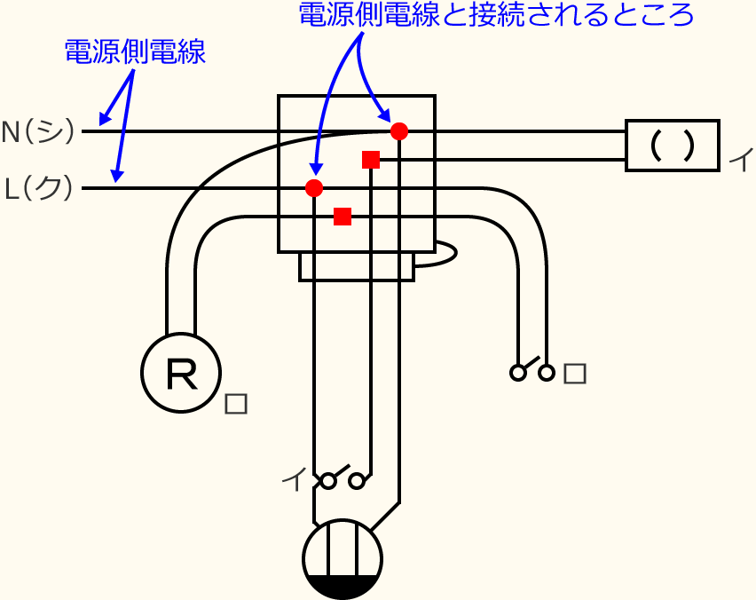 �ߘa3�N�x����d�C�H���m�Z�\�����̌����No.11�̕����}�̏������̎菇⑦