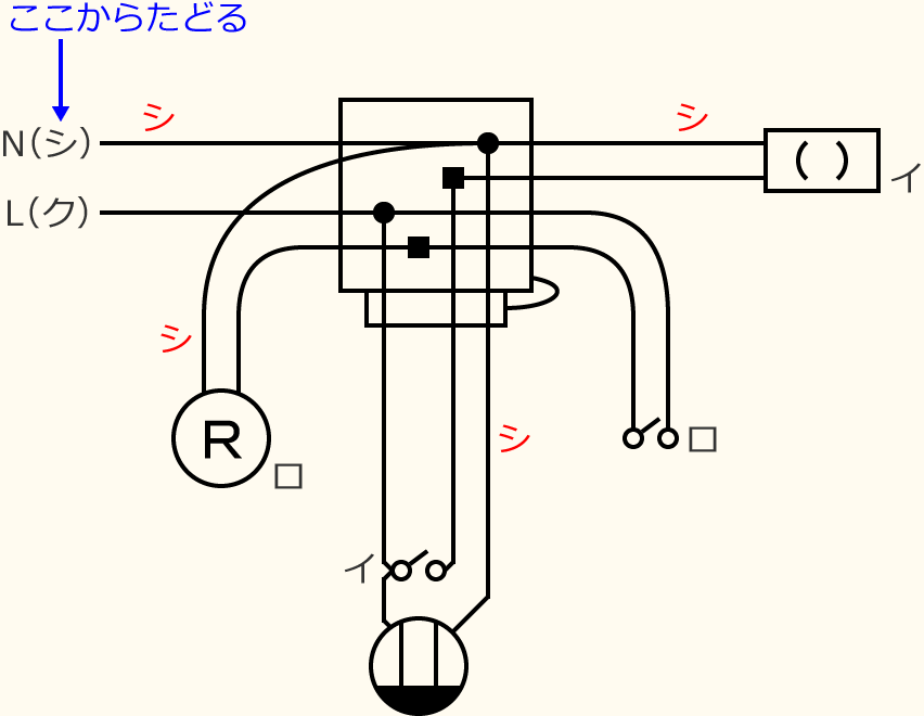 �ߘa3�N�x����d�C�H���m�Z�\�����̌����No.11�̕����}�̏������̎菇⑧