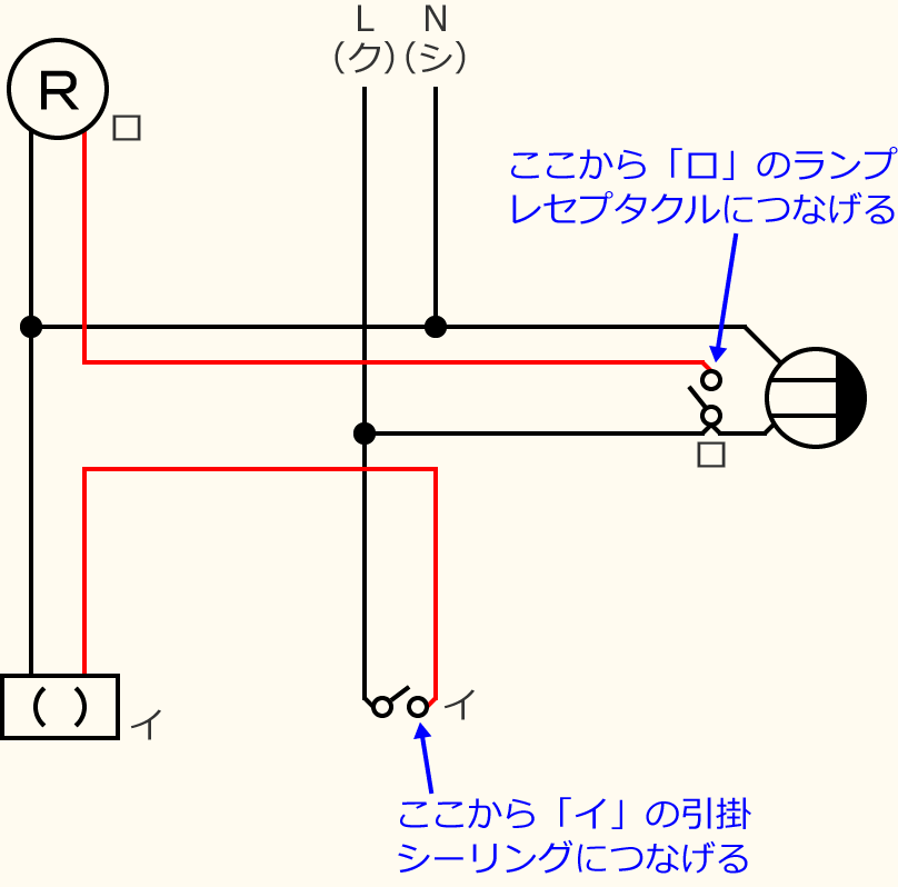 �ߘa3�N�x����d�C�H���m�Z�\�����̌����No.12�̕����}�̏������̎菇④