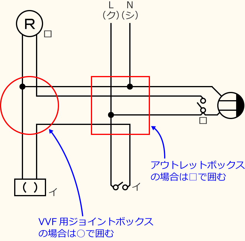 �ߘa3�N�x����d�C�H���m�Z�\�����̌����No.12�̕����}�̏������̎菇⑤
