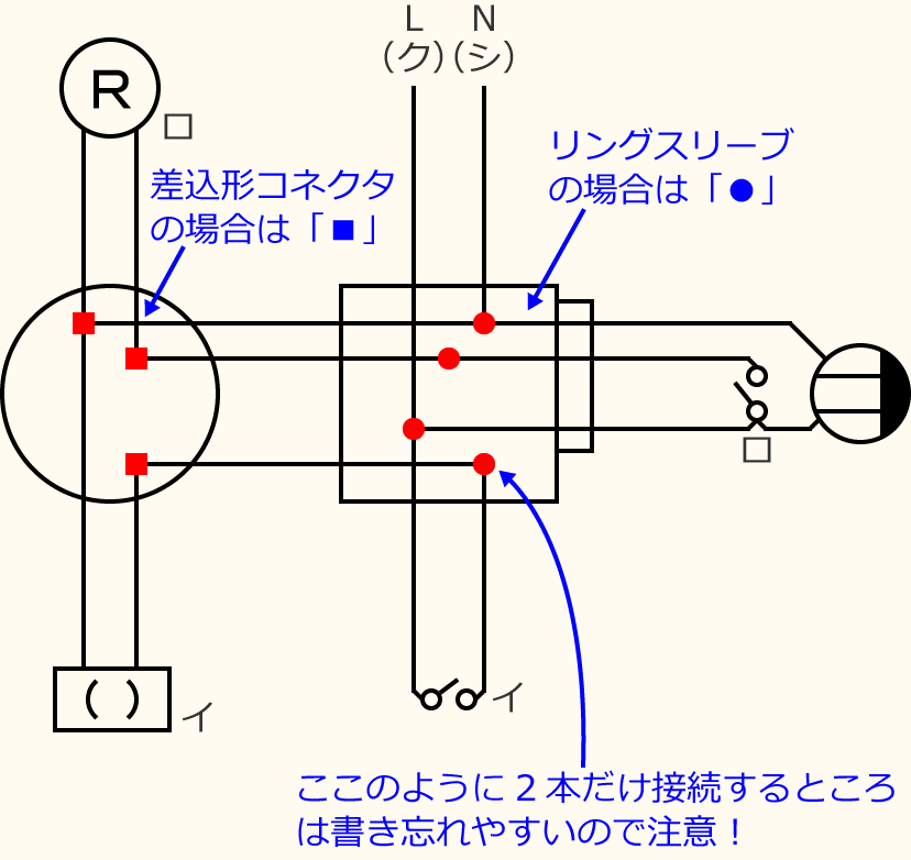 �ߘa3�N�x����d�C�H���m�Z�\�����̌����No.12�̕����}�̏������̎菇⑦