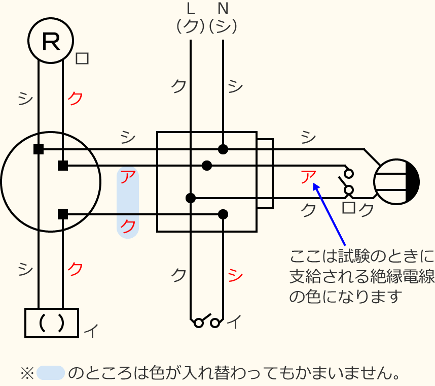 �ߘa3�N�x����d�C�H���m�Z�\�����̌����No.12�̕����}�̏������̎菇⑩
