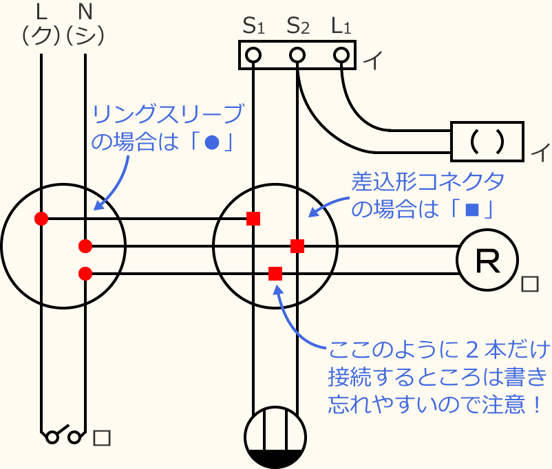 �ߘa4�N�x����d�C�H���m�Z�\�����̌����No.3�̕����}�̏������̎菇⑥