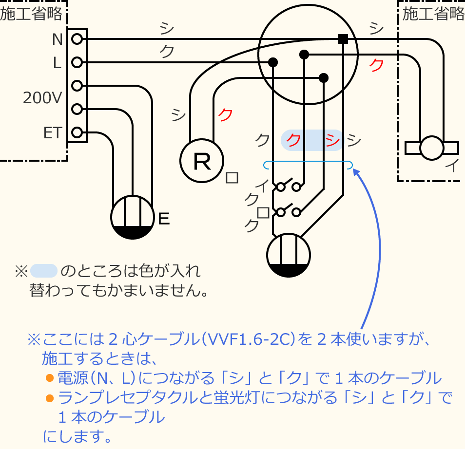 �ߘa4�N�x����d�C�H���m�Z�\�����̌����No.5�̕����}�̏������̎菇⑩