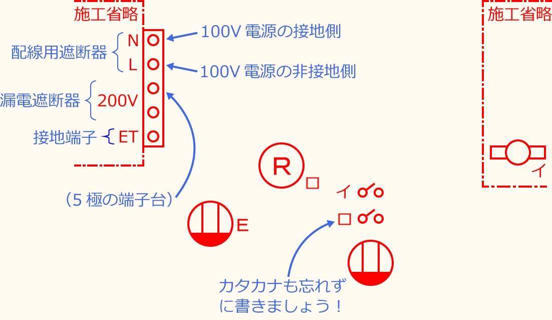 �ߘa5�N�x����d�C�H���m�Z�\�����̌����No.5�̕����}�̏������̎菇①