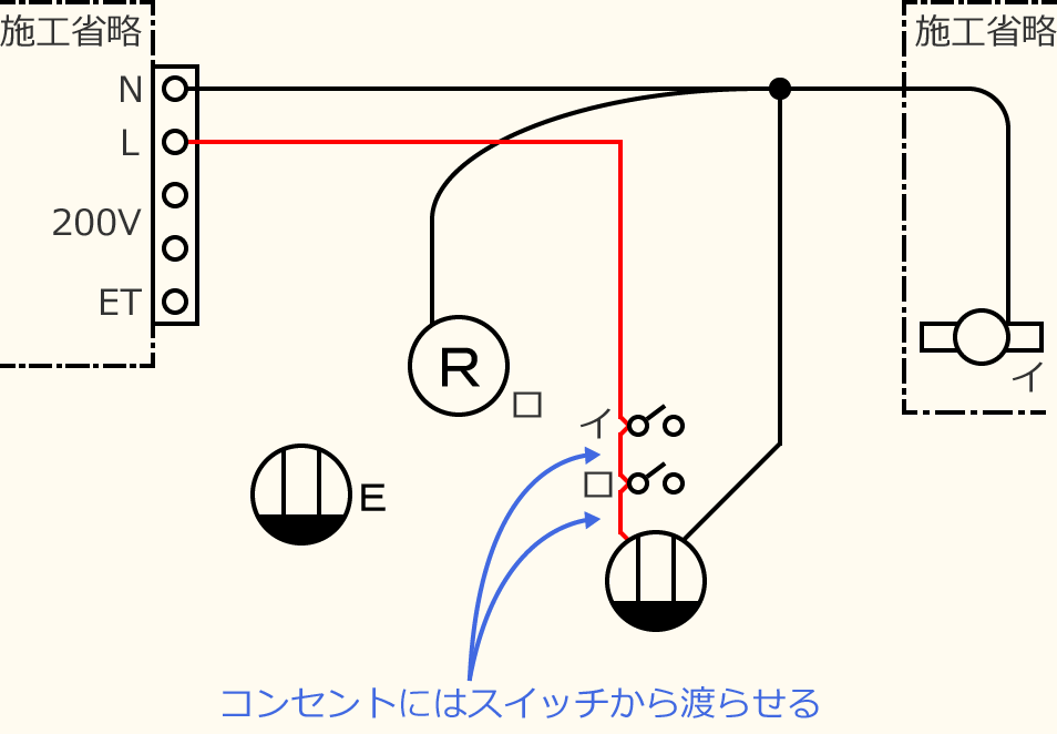 �ߘa5�N�x����d�C�H���m�Z�\�����̌����No.5�̕����}�̏������̎菇③