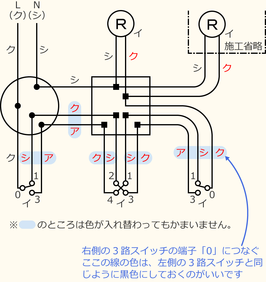 �ߘa5�N�x����d�C�H���m�Z�\�����̌����No.7�̕����}�̏������̎菇⑪