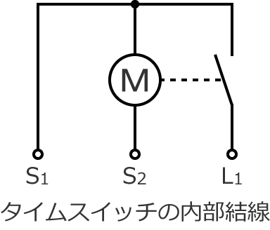 �^�C���X�C�b�`�̓�������