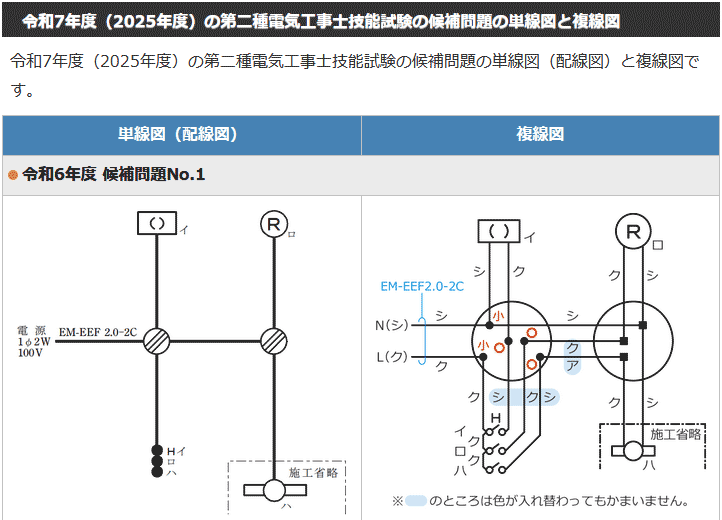�ߘa7�N�x ����d�C�H���m�Z�\���� �����̒P���}�ƕ����}�̈ꗗ�\