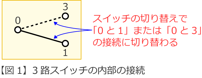 3�H�X�C�b�`�̓����̐ڑ��}